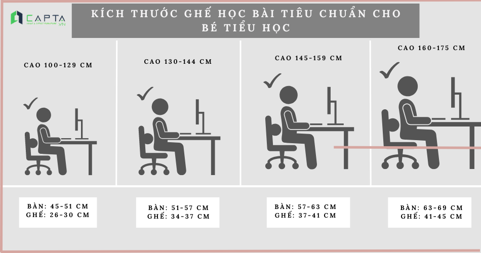 Kích thước ghế ngồi học bài tiêu chuẩn cho bé tiểu học